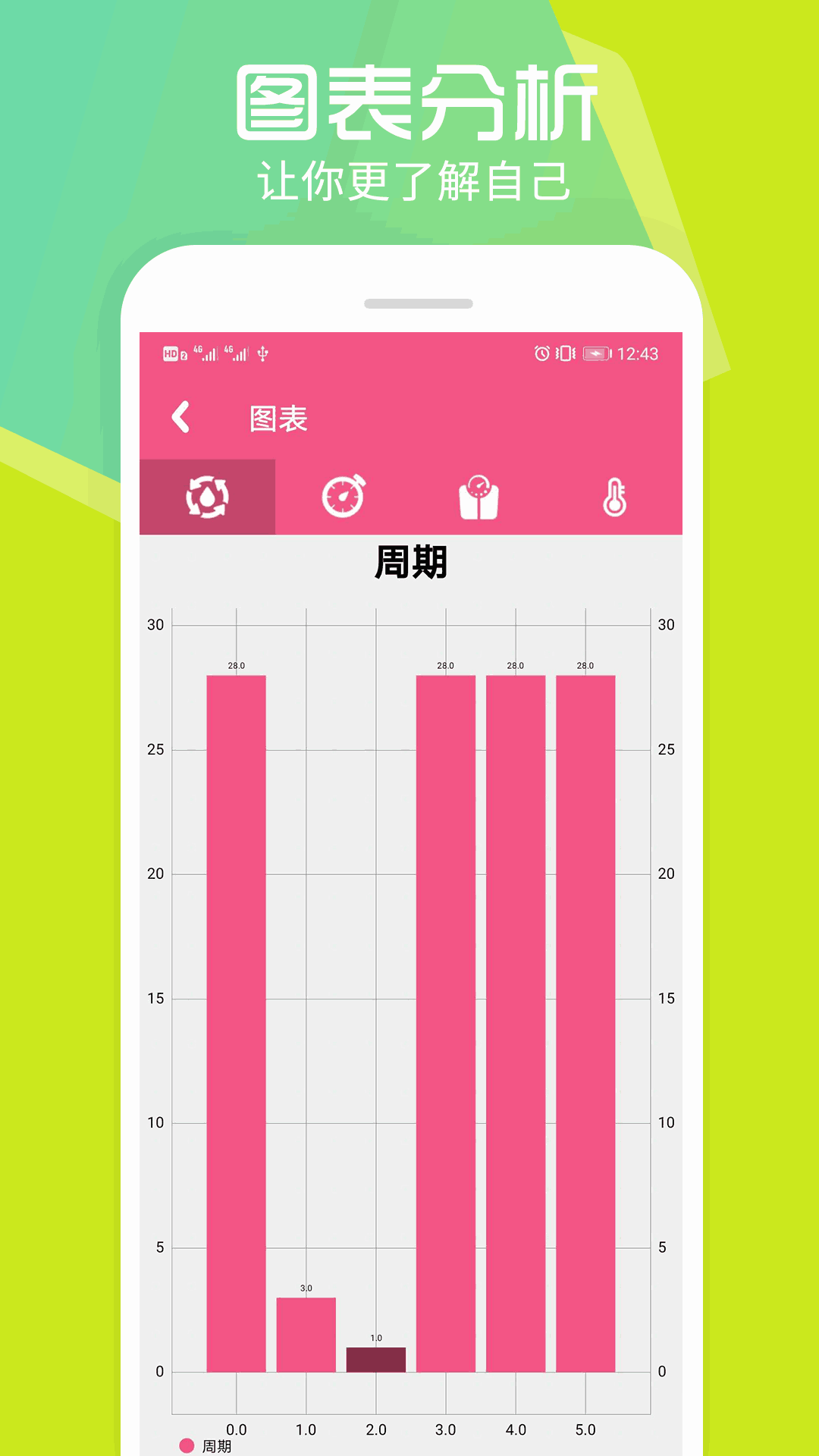 瑾软经期